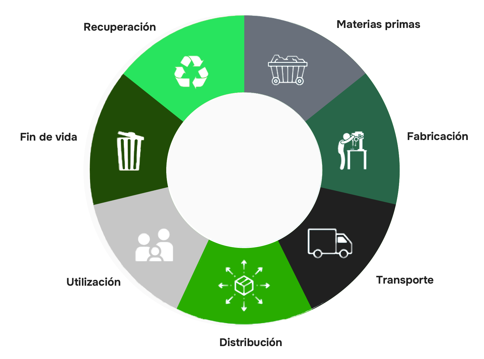 análisis del ciclo de vida del producto